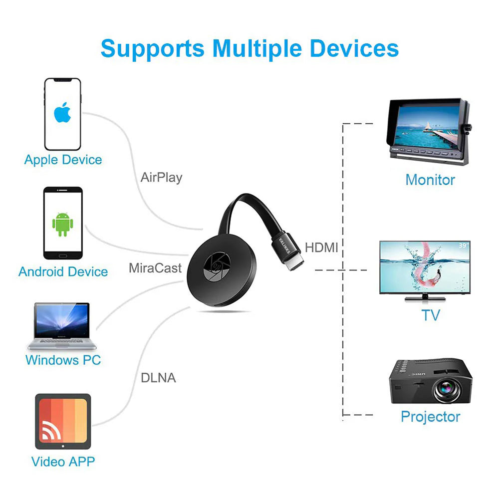 Bežični HDMI adapter SmartScreen